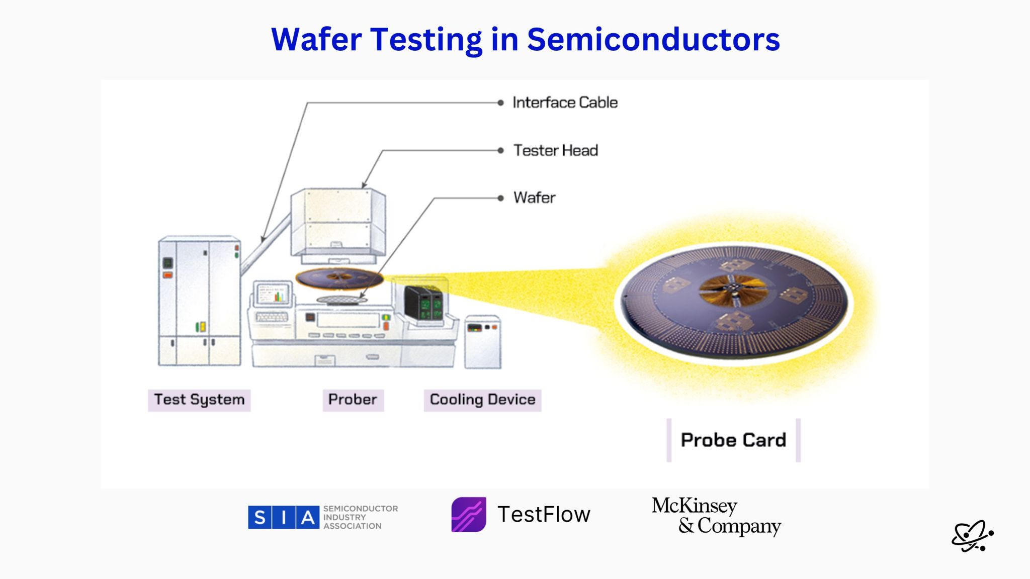 What is Wafer Sort Testing? How Wafers Are Validated Before Packaging | TestFlow
